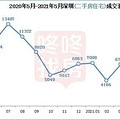 这些城市的房子，现在别高位接盘！_3