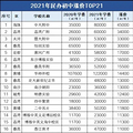 全国学区房的“性价比之王”，就在鹤岗！5万起买一套，约吗？_4