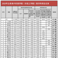 禁止公办高中复读，这是一个巨大信号_3