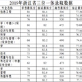 一段线就是本科线吗？多少分以上考虑浙大？省内高校预估线出炉_1