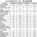 一段线就是本科线吗？多少分以上考虑浙大？省内高校预估线出炉_2