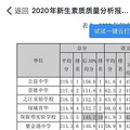 刚刚！3万人参加的分班考开始了！家长小学初中各方都密切关注！