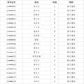 2021杭州市长征中学音乐特色班录取名单