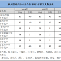 2021年杭州公办国际班录取名单公布！还有部分学校仍在招生！