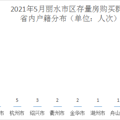 反差！GDP全省倒数，房价却能位居TOP4，这是为何？_1
