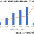 反差！GDP全省倒数，房价却能位居TOP4，这是为何？_2