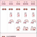 夏天两个月如何白成一道闪电？_4