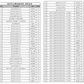 杭州有初中今年录取人数翻倍，仅6成是对口直升？还有不少跨区生_2