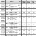 未来三年，杭州新房不涨价！_0