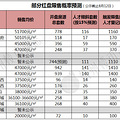 吐血测算！这一波超级红盘潮，谁会限售？答案来了…