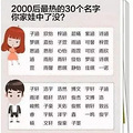 小学生因名字“简单”红了，连名带姓2笔，网友大赞好听又好用_2