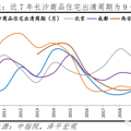 长沙房地产为什么调控得好？_2