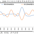 长沙房地产为什么调控得好？_3