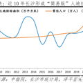 长沙房地产为什么调控得好？_4