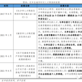 长沙房地产为什么调控得好？_1