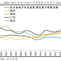 长沙房地产为什么调控得好？_5