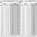 清眸：杭州未来10年会发展哪里？_1