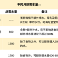 健脾胃、防秋燥！入秋多给孩子吃这些菜，助娃长个又长肉_2