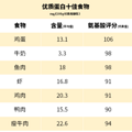 健脾胃、防秋燥！入秋多给孩子吃这些菜，助娃长个又长肉_0
