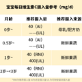 健脾胃、防秋燥！入秋多给孩子吃这些菜，助娃长个又长肉_5