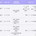 陪跑3次终于抢到四价HPV疫苗！杭州网友分享的技巧太妙了_5