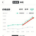 2021年杭州各板块房价涨幅排名（数据截至12月31日）_0