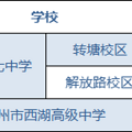 中考想走美术这条路，杭州到底有哪些学校可以报考？_0