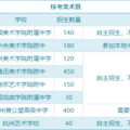 中考想走美术这条路，杭州到底有哪些学校可以报考？_5