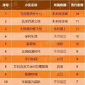 惊呆，闲林房价飙到5万+！中介却劝我趁早捡漏_4