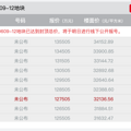 20宗主城涉宅地块，17宗封顶摇号，杭州第三批集中供地“超燃”！_1