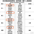 浙江一小学每学期伙食费1100元，家长：就给孩子吃这些？_3