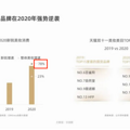 太突然！知名化妆品巨头大撤店，关闭近8成中国门店？很多杭州人_2