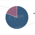 过去这一年，杭州这5个地方的房子最好卖_4