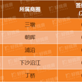 过去这一年，杭州这5个地方的房子最好卖_0
