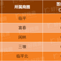 过去这一年，杭州这5个地方的房子最好卖_3