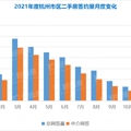过去这一年，杭州这5个地方的房子最好卖_2