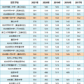 杭城重高纷纷开分校，杭十四中青山湖学校预计2023年投入使用_4