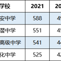 杭城重高纷纷开分校，杭十四中青山湖学校预计2023年投入使用_5