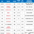 上下价差5万，杭州24座综合体，2022年领衔摇号“盛宴”_2