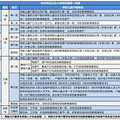 杭州小学入学条件，一表生、二表生、三表生都知道是什么吗？_4
