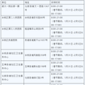 杭州累积报告本土确诊病例14例，疫情期间能不能离杭返乡？官方