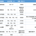 2022杭州新房市场怎么选？盯牢这10家品质房企_2