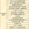 想走国际路线，杭州哪些学校可以报考？有些学校无需中考成绩！