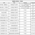 市外来（返）钱塘人员，抵钱塘后务必进行一次核酸检测｜新闻早餐_2