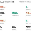 降价房是涨价房的10倍！一拨杭州购房人出手了_0