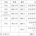余杭临平中考复读生，2022年余杭、临平中考志愿怎么填？