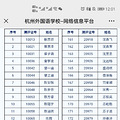 2022年杭外取名单出炉！看看今年都考了什么_0