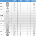 未来科技城3-4万/㎡的200㎡大户型，3号线后通段如何寻宝_1