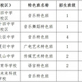 杭州市教育局2022年市区各类高中招生政策和办法_3