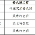 杭州市教育局2022年市区各类高中招生政策和办法_4